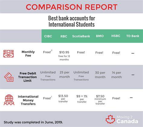 bmo student gic.